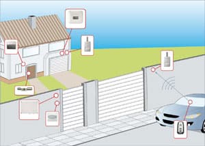 control accesos manos libres dibujo