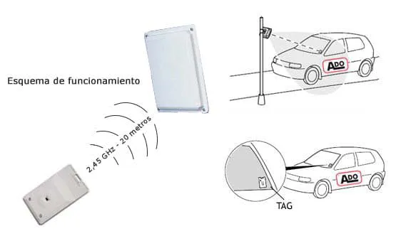 control accesos esquema funcionamiento control accesos esquema funcionamiento