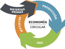 economia circular pilona flexible de plástico