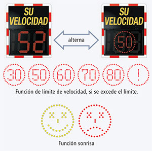 funciones radar pedagogico