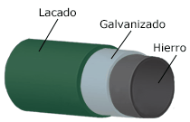 vallado capas